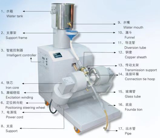 XLHCXG-600型磁选管